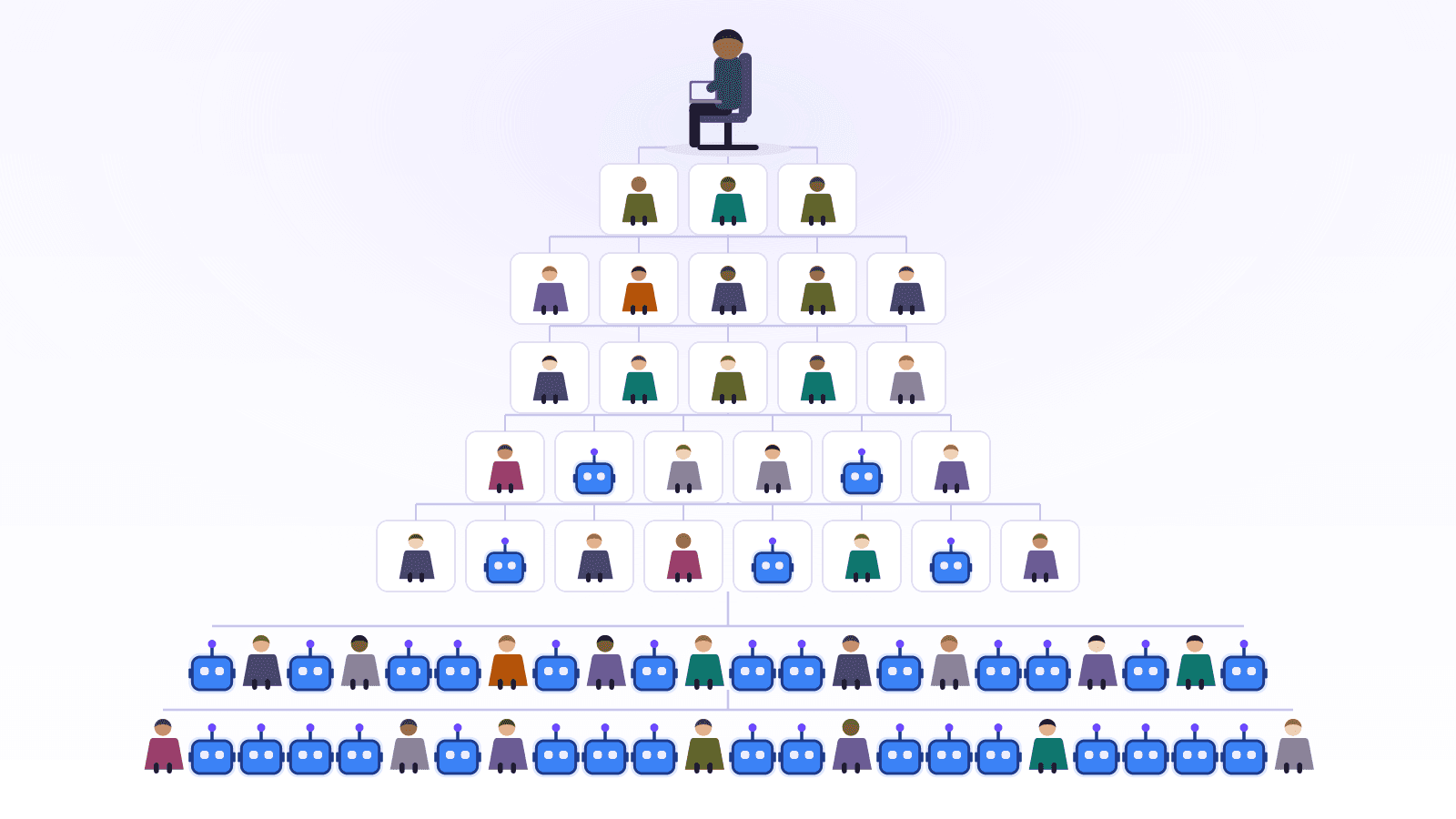 Today — the same pyramid where most of the bottom rows are now AI agents working alongside humans